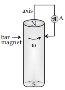 Question 2 Question-Image
